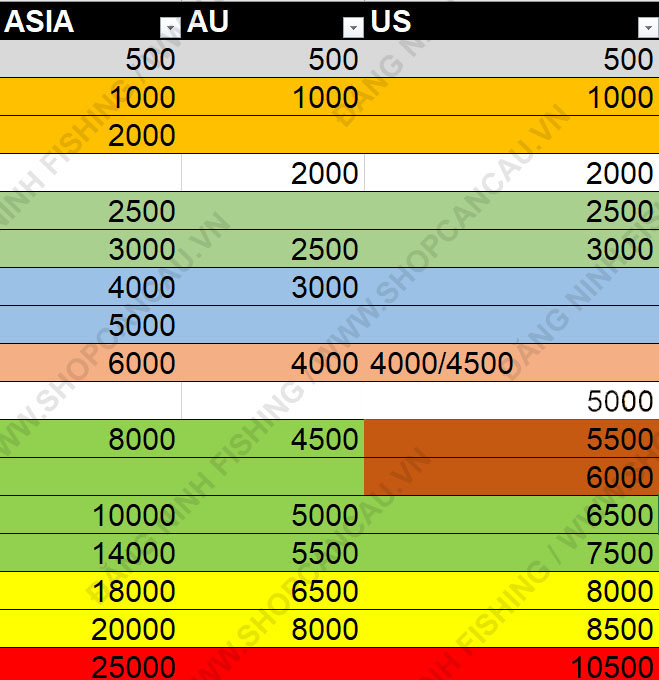 bảng so sánh size máy câu